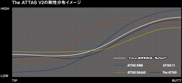 V2メーカー資料