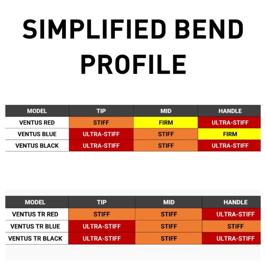 フジクラ ベンタス TR ブラック（VENTUS TR Black）とVENTUS Blackは ...