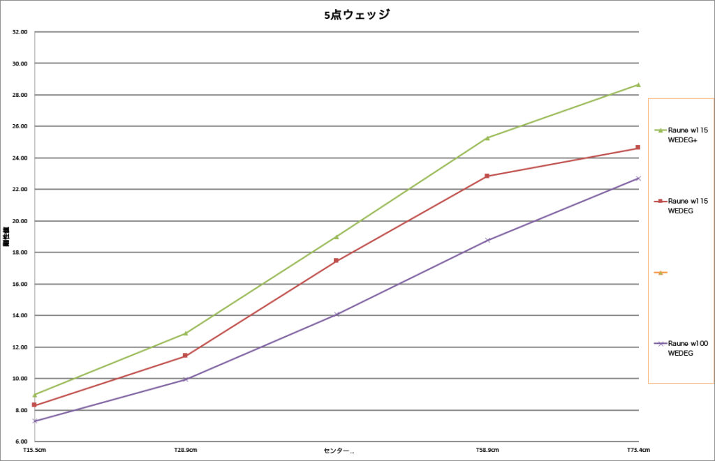 RAUNE_ウェッジ比較