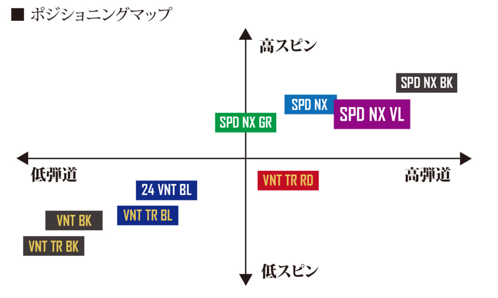 スピーダーNX バイオレットって？誰に合う？ブラックと比べてどう 