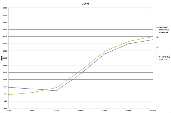 Ventus_Blue5と比較